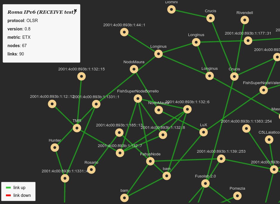 nemesifier's tweet image. Playing django-netjsongraph 0.2, send topology data from multiple nodes! buff.ly/1WHK1Tc #netjson #python