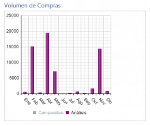 Estos son los indicadores de gestión para #hosteleria de <a href="/chefcontrolcost/">Chef Control & Cost</a>. chefcontrolcost.es/cloud/indicado…