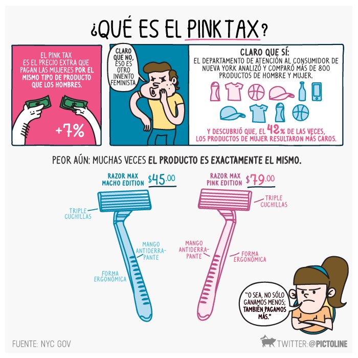 CEGUSB's tweet image. ¿Conoces el «impuesto rosado»? #PinkTax