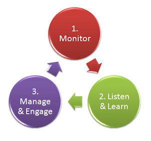 ReputationSentr's tweet image. Importance of Social Media Tracking and Online Reputation Management - bit.ly/23mXFjf