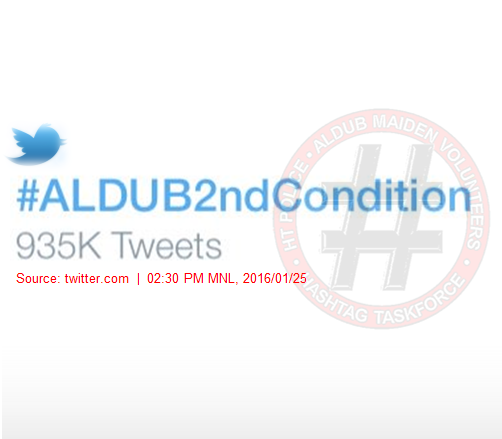 ALDUBTaskForce's tweet photo. Update | TWO THIRTY PM MNL

NINE HUNDRED THIRTY FIVE THOUSAND

#ALDUB2ndCondition

TOP SPOT NW -&amp;- SIXTH SPOT WW https://t.co/baGedmK1Uw
