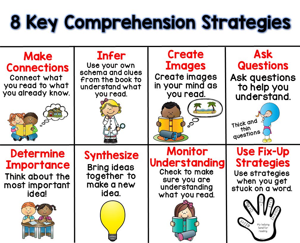 When you read this book. Comprehension Strategies. Reading Comprehension. Reading Strategies for teaching. Comprehension skills.