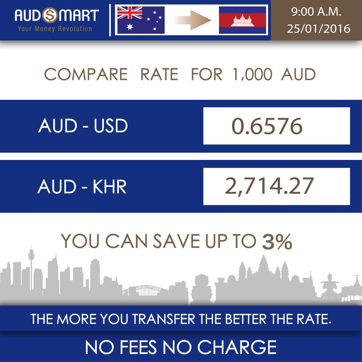 AUDSmart's tweet photo. No Fee No charge and best rate transfer to Cambodia. Fast and Secure Just register https://t.co/CZpj5Ez9Yb https://t.co/pVEFtRWyK3