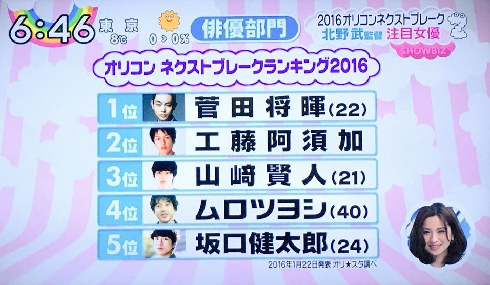 スーモ On Twitter オリコンネクストブレークランキング2016 俳優