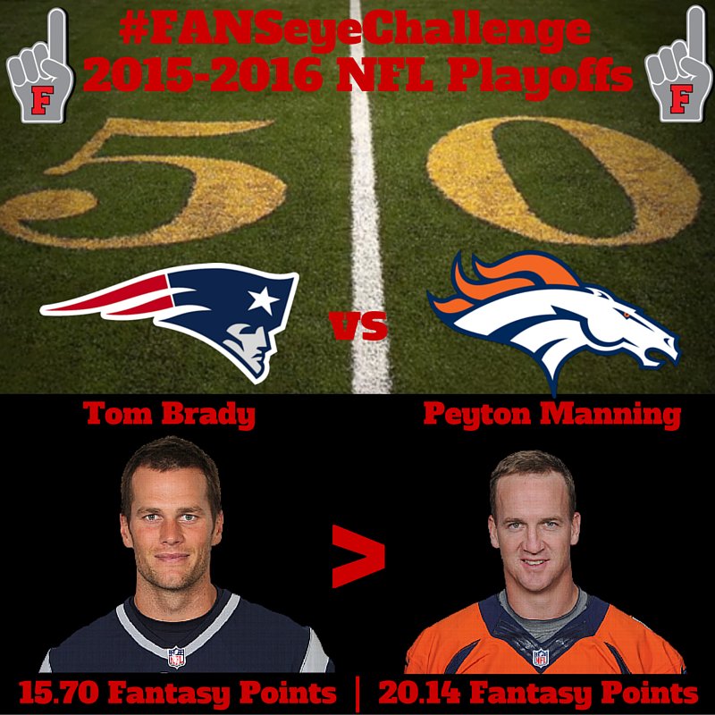 Fanseye_Sports's tweet photo. Here's the final results in our 1st #FANSeyeChallenge &amp; @cinders84 wins! Guessed Manning &amp; 22 points! #NEvsDEN https://t.co/N4LMvTLGe5