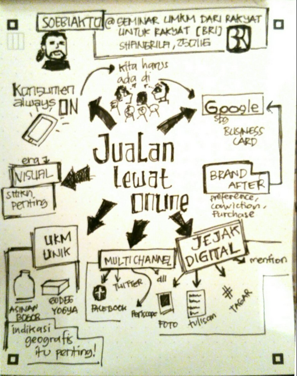 Sketchnote pak <a href="/Subiakto/">Subiakto</a> pas di Seminar UMKM