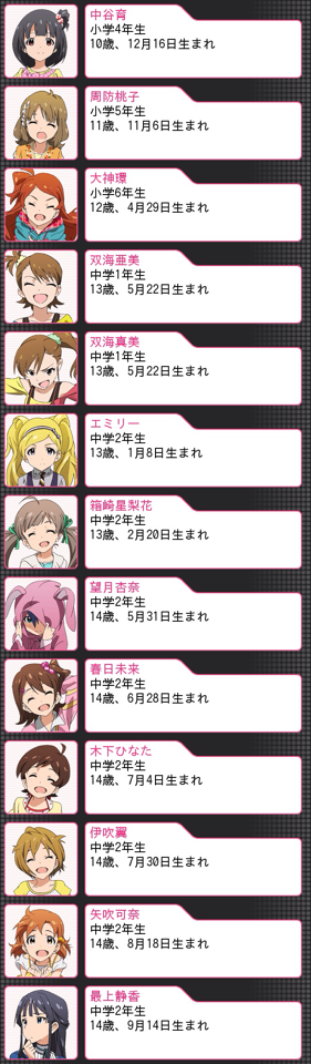 ろる ミリオンライブ のアイドルの年齢が1月1日を起点にしているとした時のアイドルの学年です 一つの説くらいに思っていただけるとありがたいです 誕生日も書いたのでよければ参考にしてください T Co Jq49xz5la6 Twitter