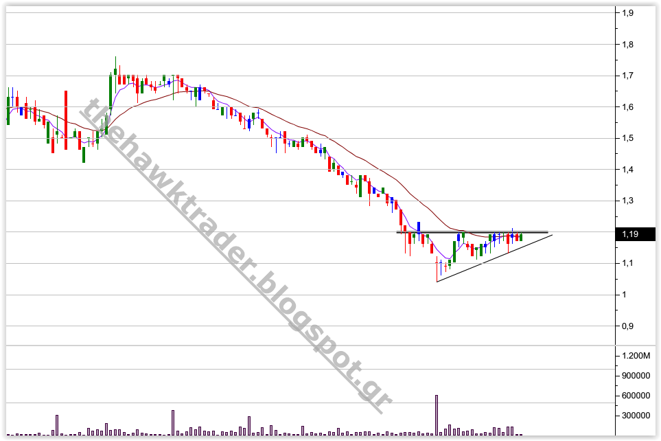 thehawk_trader's tweet photo. ΙΝΛΟΤ daily #INLOT https://t.co/WNNw4zKHBm