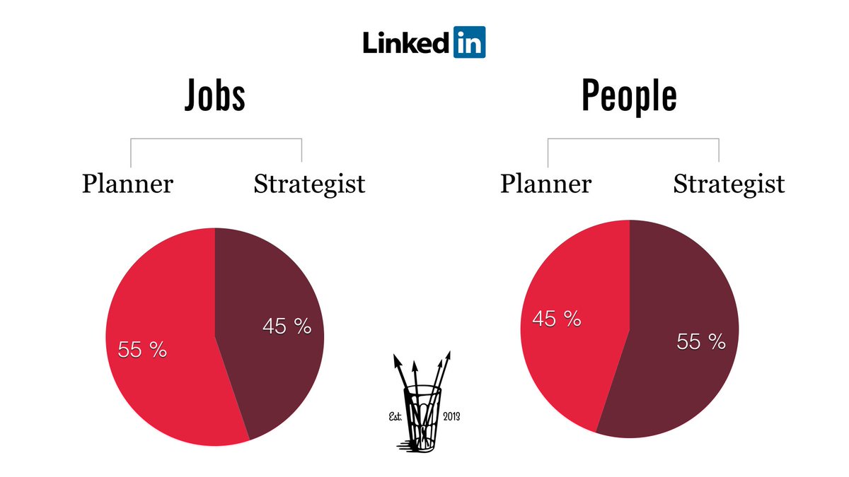 Strategy Deck tweet media