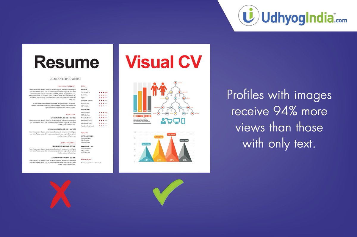 udhyogindia's tweet image. Profile with images receive 94% more views than those with only text.
#UdhyogIndia #Dreamjob  #VisualCV #Jobs