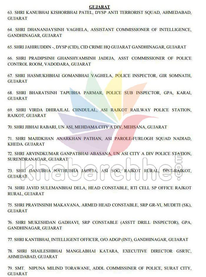 TejassModi_'s tweet image. #POLICEMEDAL #MERITORIOUSSERVICE
#RepublicDay2016
List of #Gujarat
#GujaratPolice
@anandibenpatel
@rajnipatel_hm