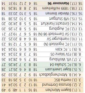 Gömülü resim için kalıcı bağlantı
