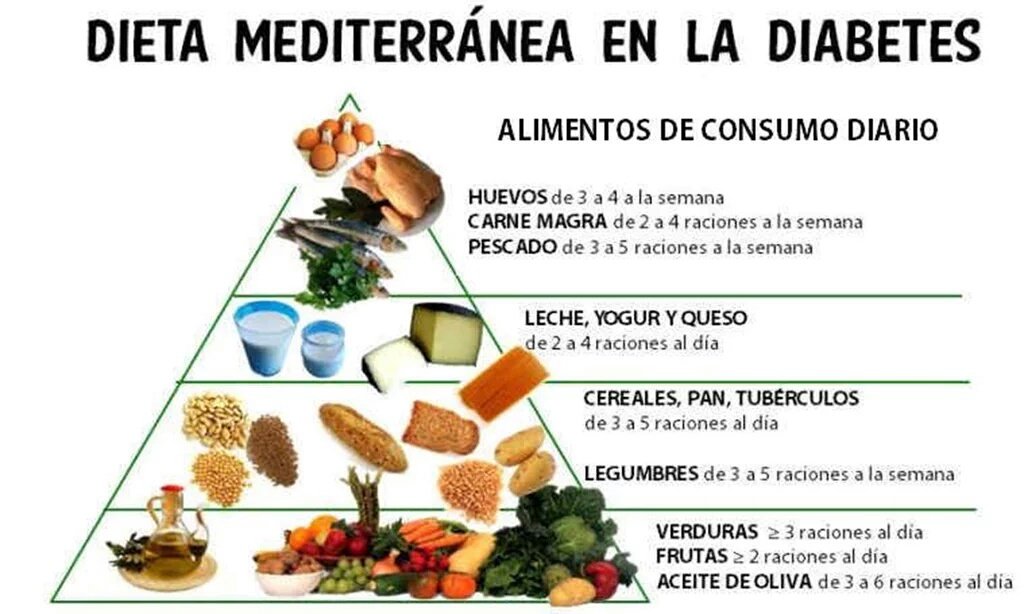 Dieta para diabéticos tipo 2 semanal