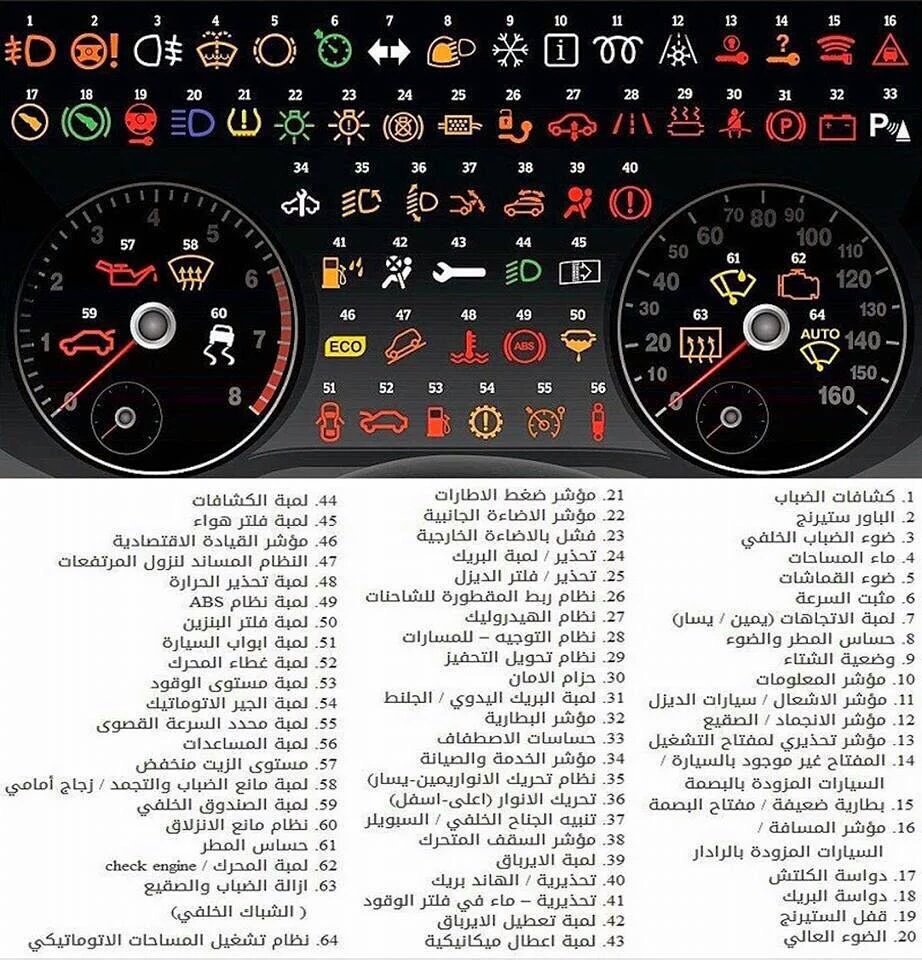 معلومات قد تهمك الرموز التي تظهر على عداد السيارات ومعانيها  CZkDRBFUEAAwTUL