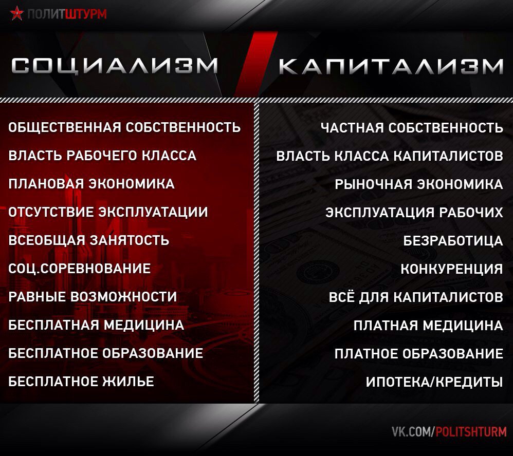 капитализм коммунизм