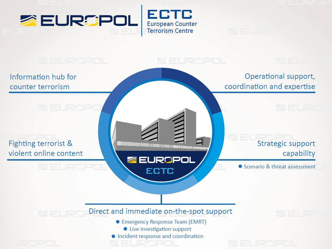[FACTSHEET]: What is ECTC & how will contribute to fighting terrorism # ...