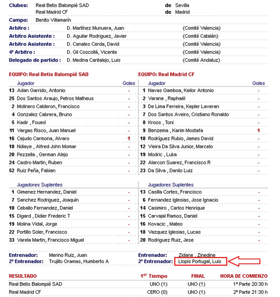 As English On Twitter Real Boss Zidane Did Have A No 2 Against Betis Goalkeeping Coach Luis Llopis Https T Co Chykzzug6x Https T Co Drfjoxzmxm