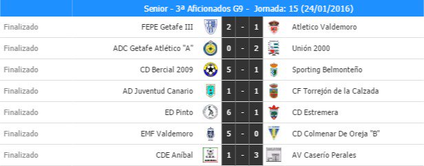 MadridTriunfa's tweet photo. @escuelaspinto Senior vence 6-1 a CD Estremera. Ver Clasificación:  https://t.co/ZfdGVcxUQm https://t.co/C5c8pr8UiR