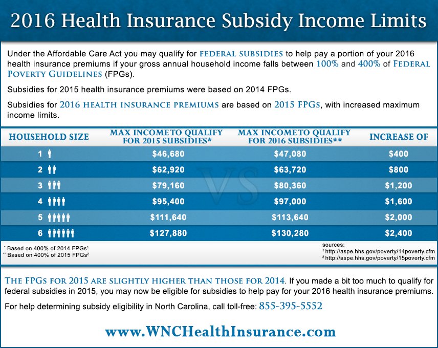 2016 Aca Income Guidelines Chart