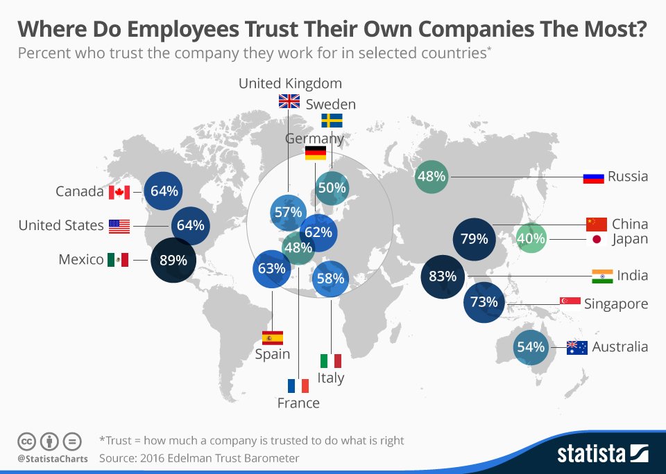 Statista Charts