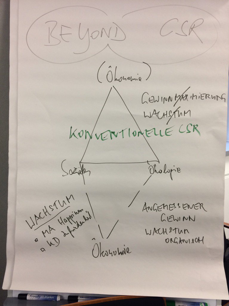 verantw_jetzt's tweet image. #BeyondCSR - Schubumkehr für reine Ökonomen, im Sinne alternativer Arten von Wachstum. #Menschen #Glück #CSRcamp16