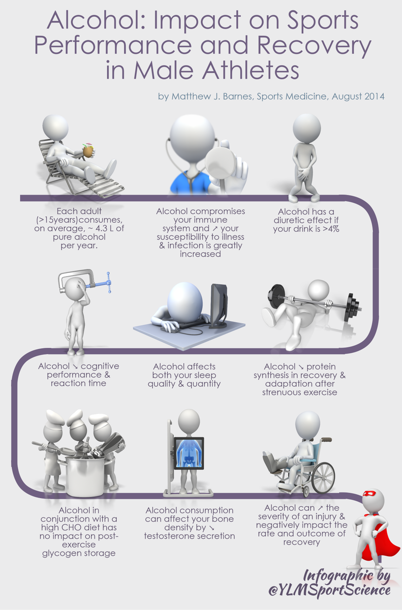 How does (excessive) alcohol consumption influence your recovery? An illustrated summary ylmsportscience.blogspot.com/2014/09/how-do…