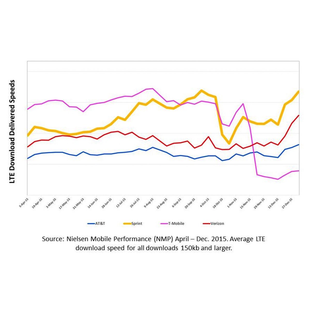 tmobilenews's tweet image. Confused by all the wireless carrier network claims? Get the truth sprint.co/1QnQpwm #MoveForward