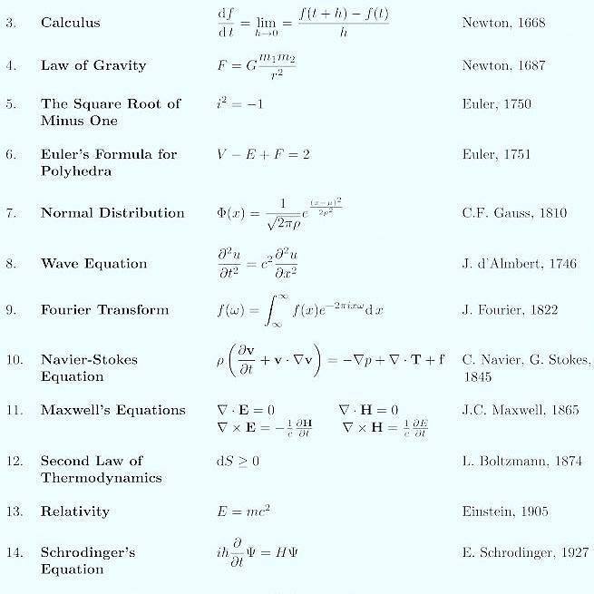 TheonPhthonos's tweet image. #Equations that changed the world #Math #NerdScience ift.tt/1njWFeY