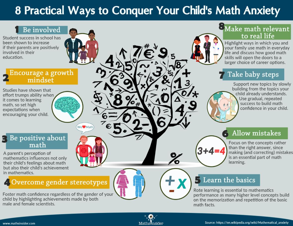 8 Practical Ways to Conquer Your Child's Math Anxiety.