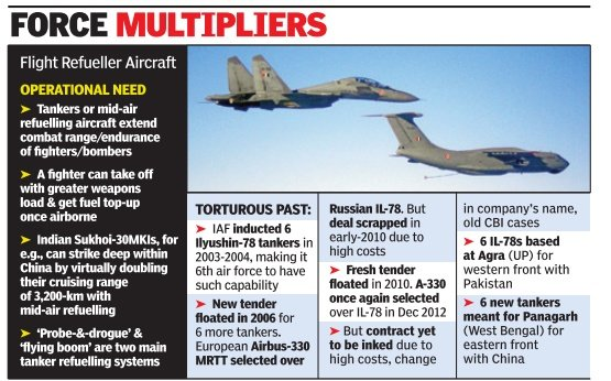_AchheDin's tweet photo. #IAF asks government to decide fast on midair #refuellers https://t.co/kWHfgJkIlW  @manoharparrikar #Defense https://t.co/w4urR2CUC5