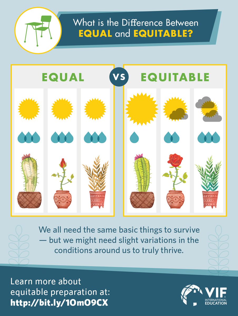 tjscholl's tweet photo. @jordosh @edutopia Love the piece. @vifglobaled is on the same page! Great minds think alike. #globalequity https://t.co/Ygjv3y0dr2