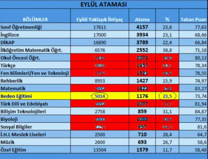 #BedenEğitimiMebdenİlkSekizdeKontenjanBekliyor