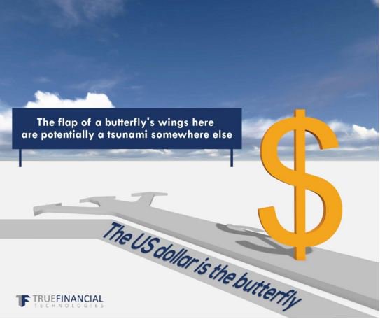 TrueFinancial's tweet image. Know how your start-up will be affected by US Federal Reserve Interest Rate Hike. Visit: buff.ly/1Nurz9w