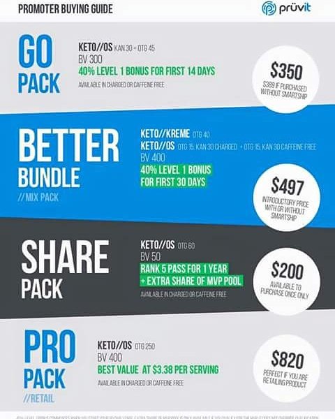 William44523306's tweet photo. Promos going on at Pruvit!! Amazing product, great opportunity!! Find out more at https://t.co/Rn1hQcqx1v #ketoos https://t.co/ItFdB87QkB