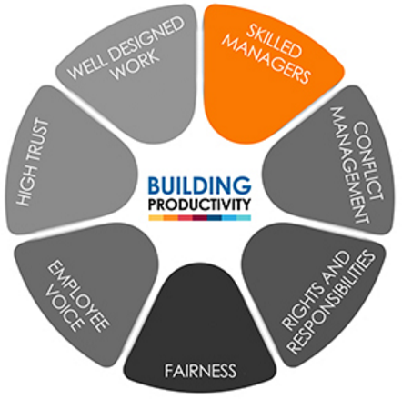 Line managers with people skills help retain staff &amp; increase #Productivity #AcasWorkTrends
acas.org.uk/index.aspx?art…