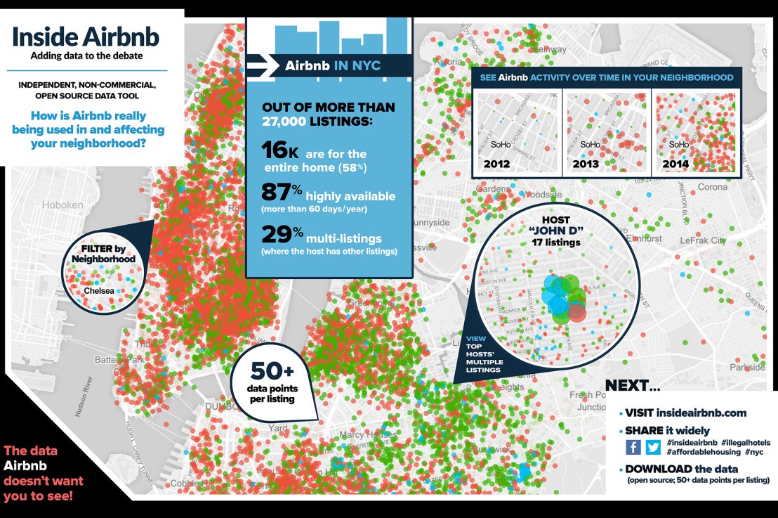 What lessons can we learn from successful startups like Airbnb?
#MarketDisruption #BigData
buff.ly/1OIBVH3