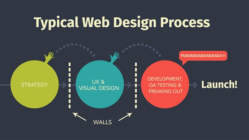 InVisionApp's tweet photo. "Part of a good design process involves removing assumptions." https://t.co/pmmlkuAlg0 by @joshriggs https://t.co/pGUWyZceSY