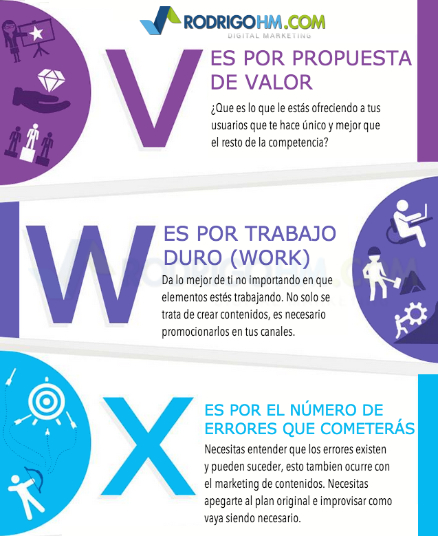 RoyGrillo's tweet photo. El ABC del #Marketing de Contenidos - 
V - PROPUESTA DE VALOR.
W - WORK - TRABAJO DURO
X - NUMERO DE ERRORES
Falta 1 https://t.co/QeP1Mc4Guo