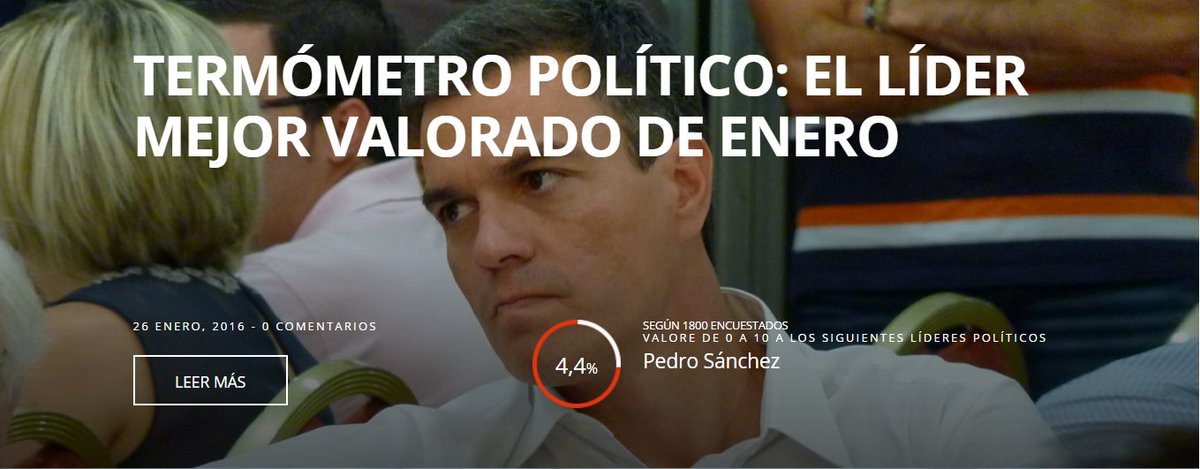 encuestamoscom's tweet photo. Termómetro Político de Encuestamos: Ranking de valoración de líderes políticos https://t.co/0ItBkxrvZa https://t.co/BihBkdv7Fd