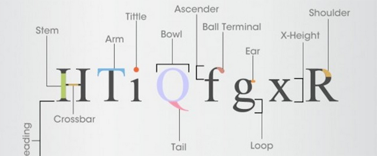 HubSpot's tweet photo. [Infographic] The Non-Designer's Guide to Typography and Fonts  https://t.co/2zl9QHEueh https://t.co/P7IsSjl9MP