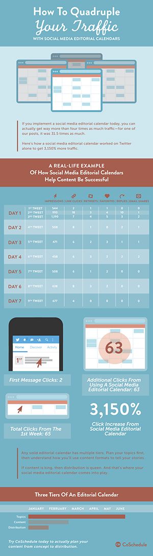 SeofSocialMedia's tweet photo. How to Quadruple Your Traffic with  #socialmediamarketing https://t.co/ppdeSz9YYy  https://t.co/hTKy7tGdNe https://t.co/fXqnGIc8td