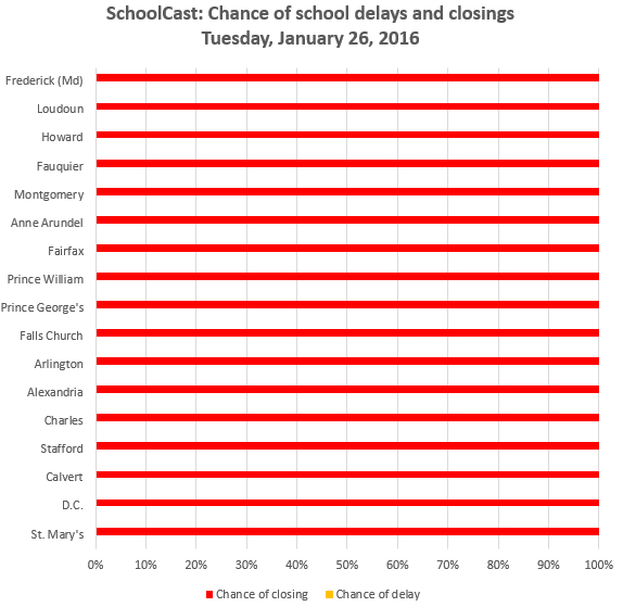 capitalweather's tweet photo. All DC area public schools closed Tues. @OPM to make a call about Fed gov by 10p: https://t.co/F7t3sRNH4O https://t.co/9d3yHTwjkv