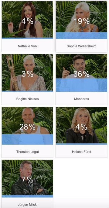 BILD.de hat seine Leser gefragt:  Glaub ihr auch, dass Sophia, Thorsten und Menderes ins Finale einziehen<a href="/tag/dschugelcamp"class="tags"><span>#dschugelcamp</span></a>