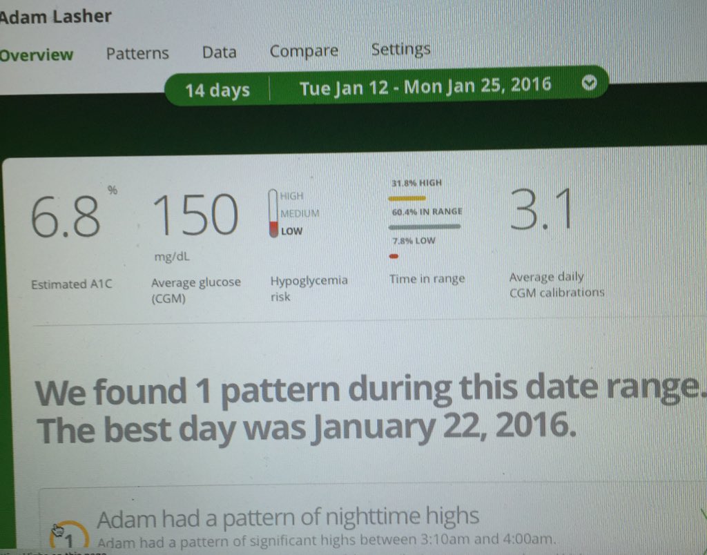 adam lasher diabetes afrezza
