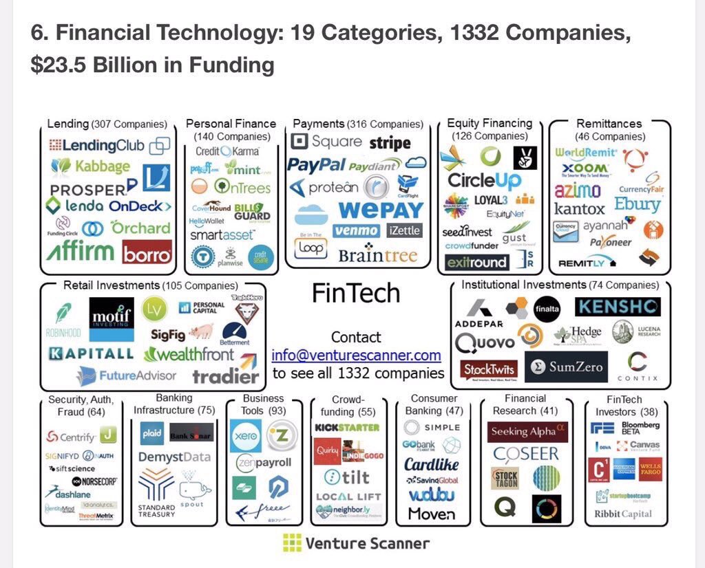 ValaAfshar's tweet photo. 3D, AI, #IoT and #Fintech private companies with billions of dollars of funding in 2016. https://t.co/b6skiwtloC