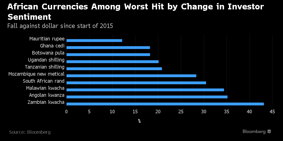 business's tweet photo. Africa's biggest economies take contrasting approaches to currency and commodity slumps https://t.co/GHdRCDUNJf https://t.co/skTllHb5Ef