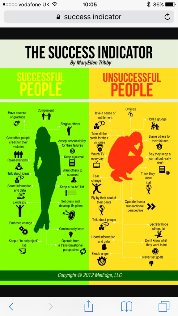 cruxconsultancy's tweet photo. Which side are you on ? #successindicator https://t.co/MPR2ez2KUJ