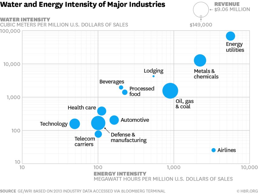Harvard Business Review tweet media