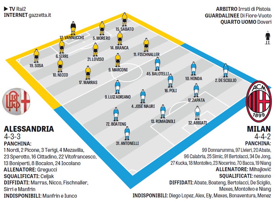 Alessandria vs Milan | Copa Italia  CZoYf8wWQAA06an