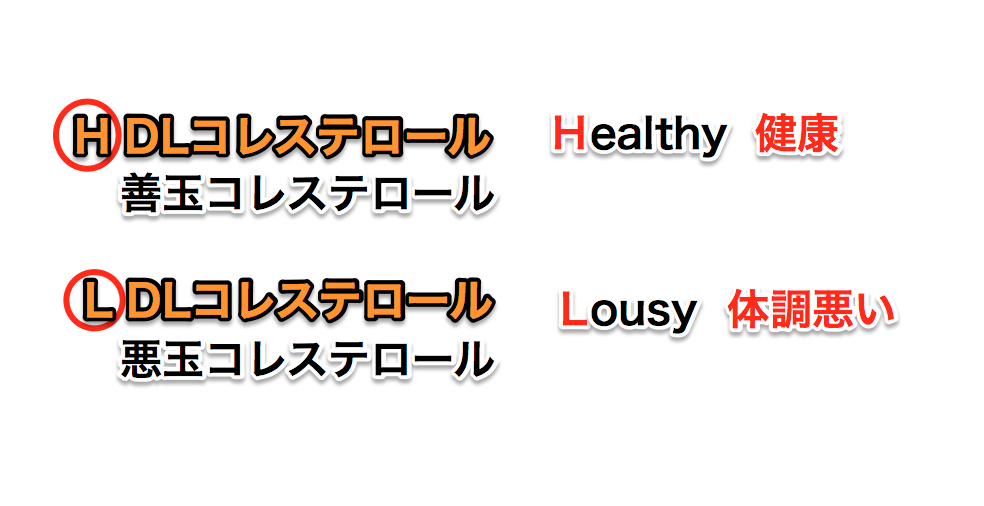 ゴロ 解剖生理イラスト در توییتر 善玉コレステロールと悪玉コレステロールの覚え方 ちょいとした小技 本来の意味は違います Https T Co Eowvsektlh